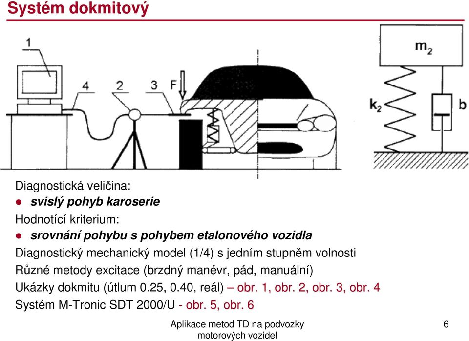 stupněm volnosti Různé metody excitace (brzdný manévr, pád, manuální) Ukázky dokmitu