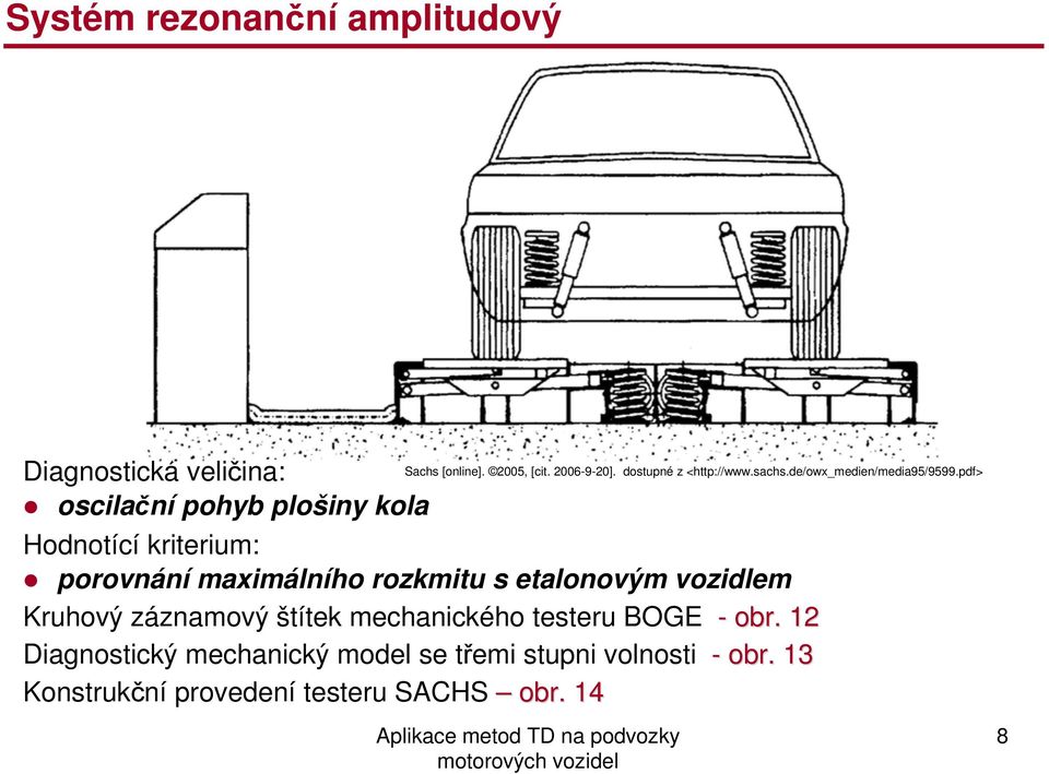 pdf> porovnání maximálního rozkmitu s etalonovým vozidlem Kruhový záznamový štítek mechanického testeru