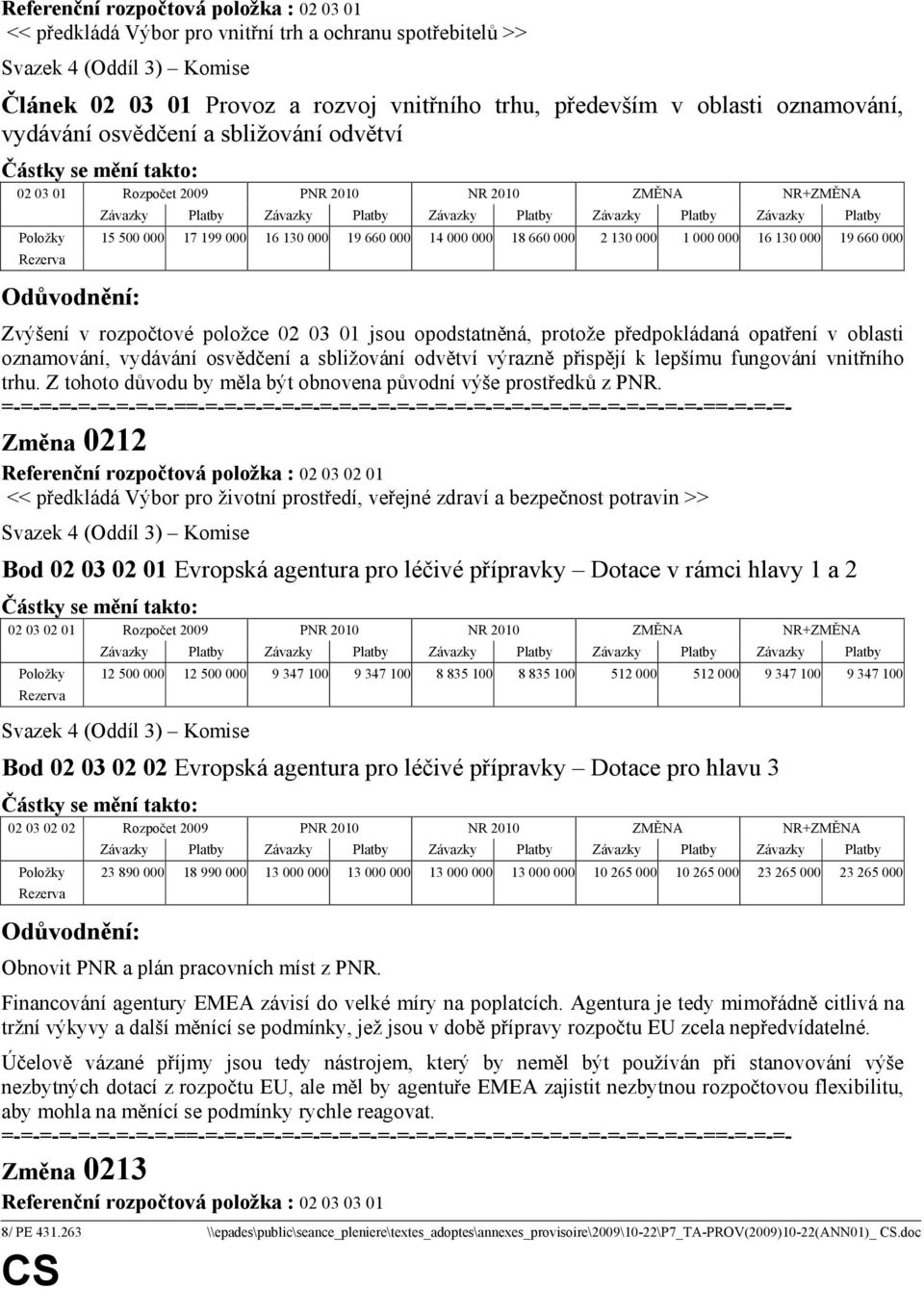 000 Zvýšení v rozpočtové položce 02 03 01 jsou opodstatněná, protože předpokládaná opatření v oblasti oznamování, vydávání osvědčení a sbližování odvětví výrazně přispějí k lepšímu fungování