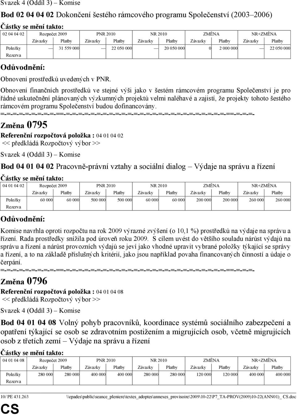 Obnovení finančních prostředků ve stejné výši jako v šestém rámcovém programu Společenství je pro řádné uskutečnění plánovaných výzkumných projektů velmi naléhavé a zajistí, že projekty tohoto