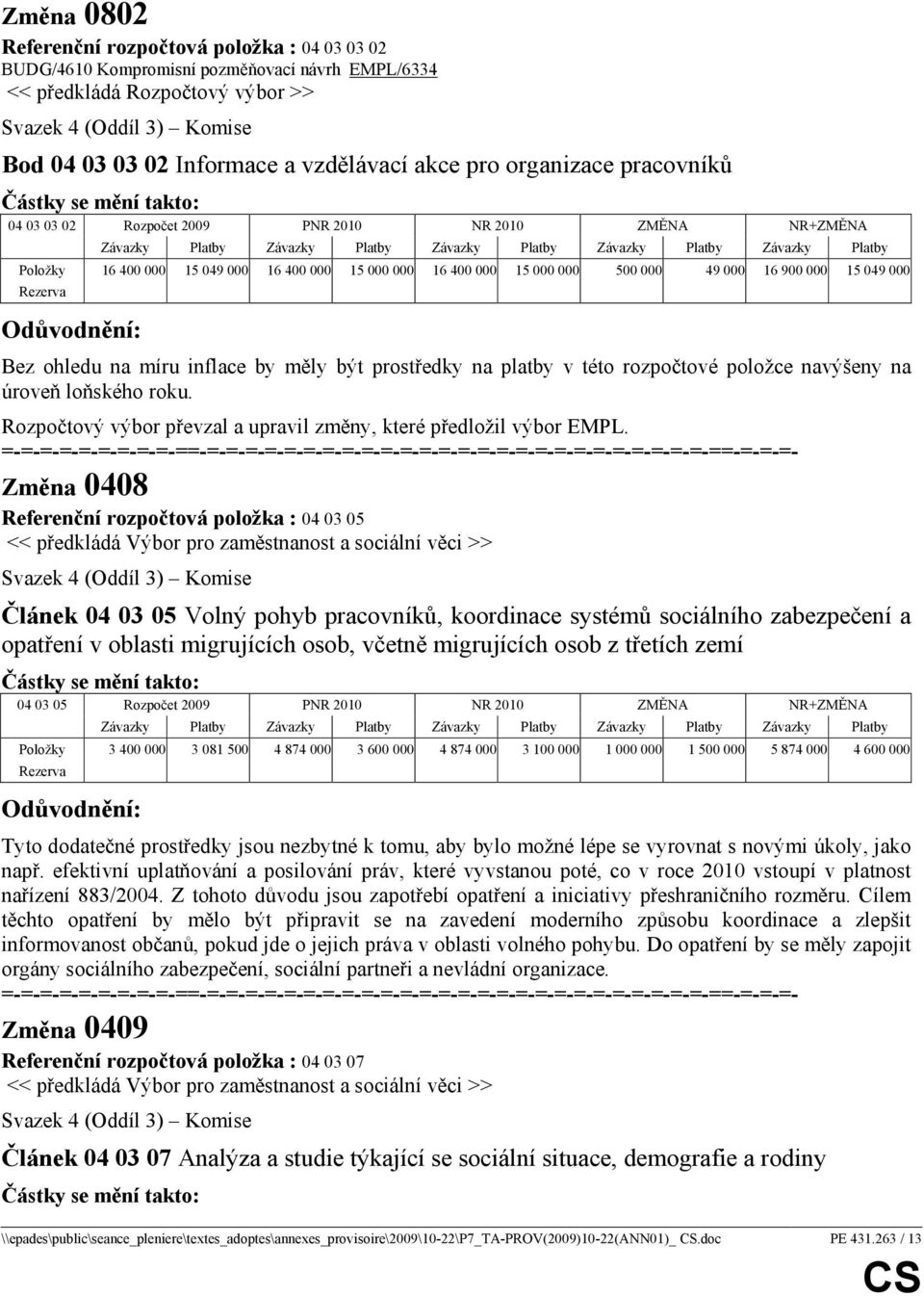 na platby v této rozpočtové položce navýšeny na úroveň loňského roku. Rozpočtový výbor převzal a upravil změny, které předložil výbor EMPL.