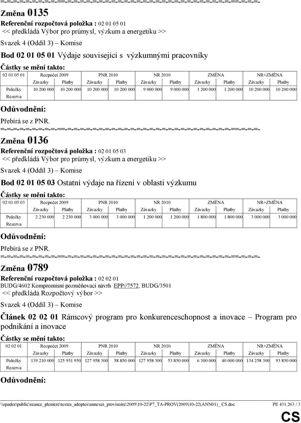 Změna 0136 Referenční rozpočtová položka : 02 01 05 03 << předkládá Výbor pro průmysl, výzkum a energetiku >> Bod 02 01 05 03 Ostatní výdaje na řízení v oblasti výzkumu 02 01 05 03 Rozpočet 2009 PNR