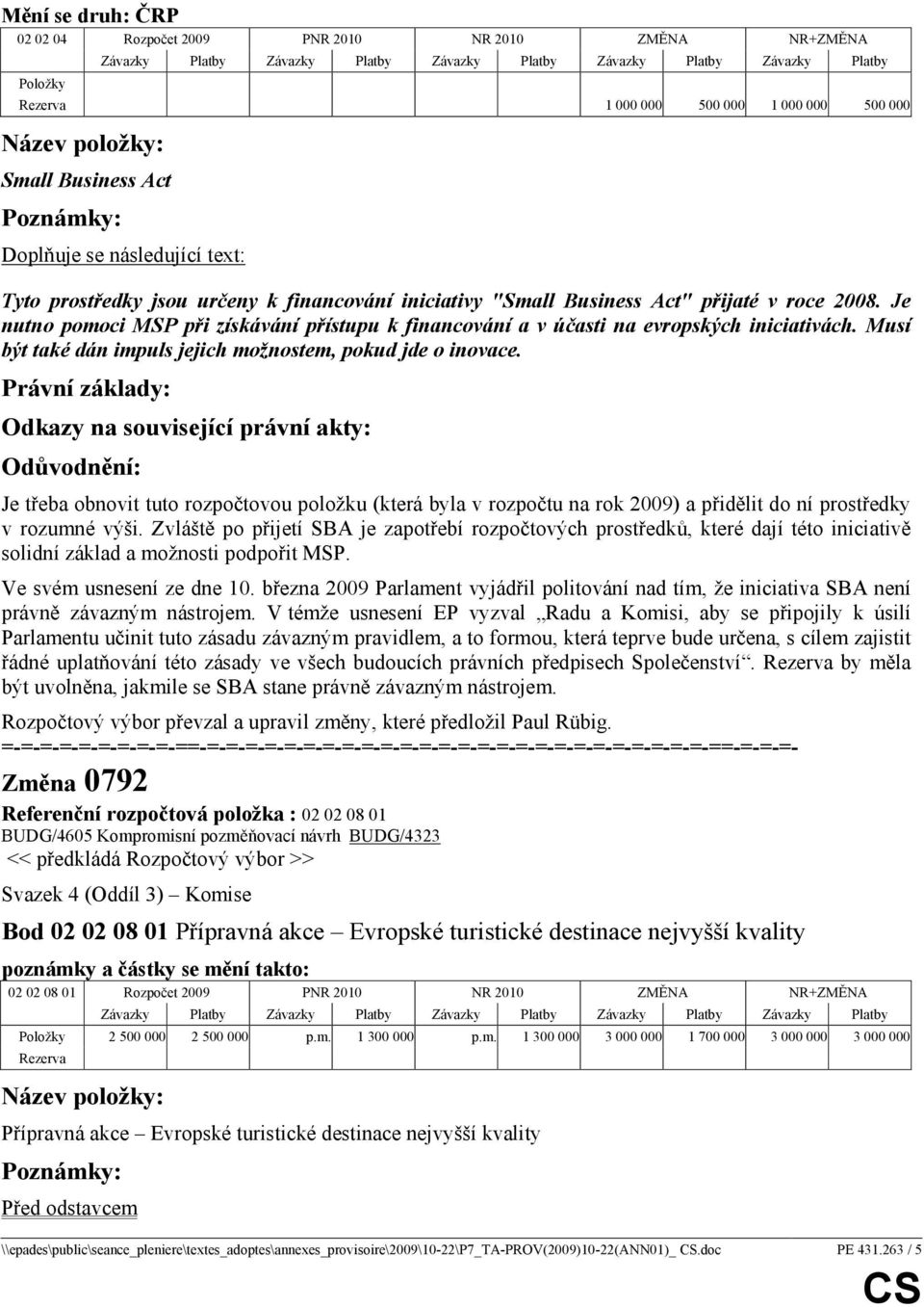 Je třeba obnovit tuto rozpočtovou položku (která byla v rozpočtu na rok 2009) a přidělit do ní prostředky v rozumné výši.