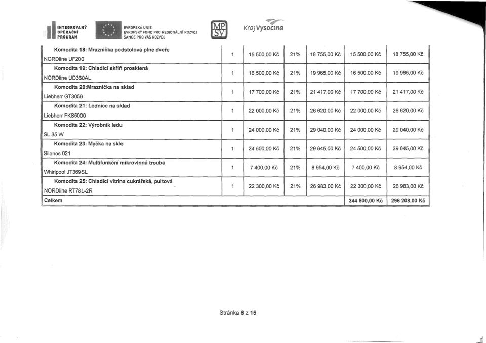 NORDIine RT78L-2R 1 15 500,00 Kč 21% 18 755,00 Kč 15 500,00 Kč 18 755,00 Kč 1 16 500,00 Kč 21% 19 965,00 Kč 16 500,00 Kč 19 965,00 Kč 1 17 700,00 Kč 21% 21 417,00 Kč 17 700,00 Kč 21 417,00 Kč 1 22