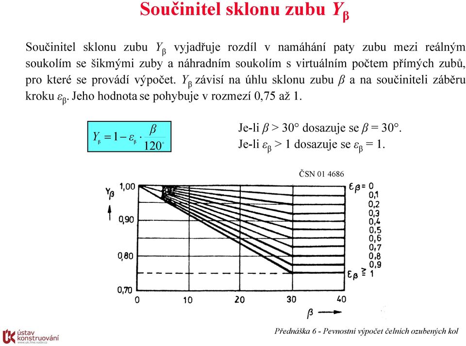 výpočet. Y β závisí na úhlu sklonu zubu β a na součiniteli záběru kroku ε β.