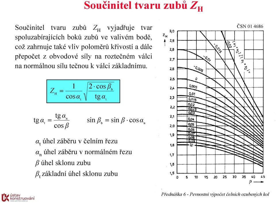 sílu tečnou k válci základnímu.