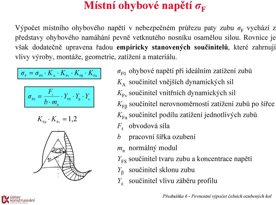 F F0 F0 Ft b m K K A K n Fv K Fα Fv FS K 1,2 β Fβ K ε Fα F0 ohybové napětí při ideálním zatížení zubů K A součinitel vnějších dynamických sil K Fv součinitel vnitřních dynamických sil K Fβ