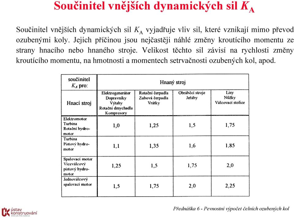 Jejich příčinou jsou nejčastěji náhlé změny kroutícího momentu ze strany hnacího nebo