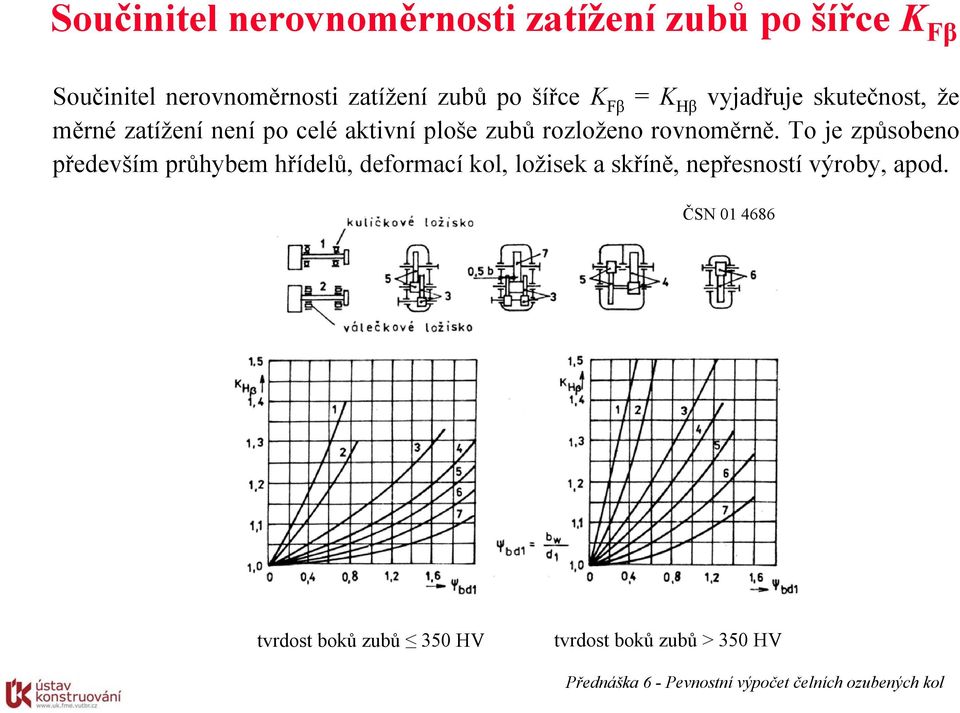 zubů rozloženo rovnoměrně.