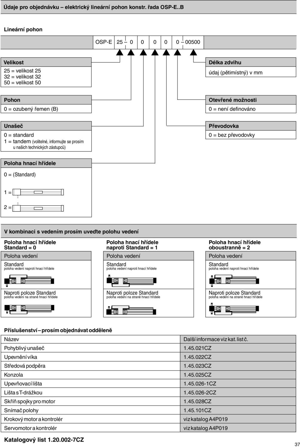 nováno Unašeč 0 = standard 1 = tandem (volitelné, informujte se prosím u našich technických zástupců) Převodovka 0 = bez převodovky Poloha hnací hřídele 0 = (Stan dard) 1 = 2 = V kombinaci s vedením