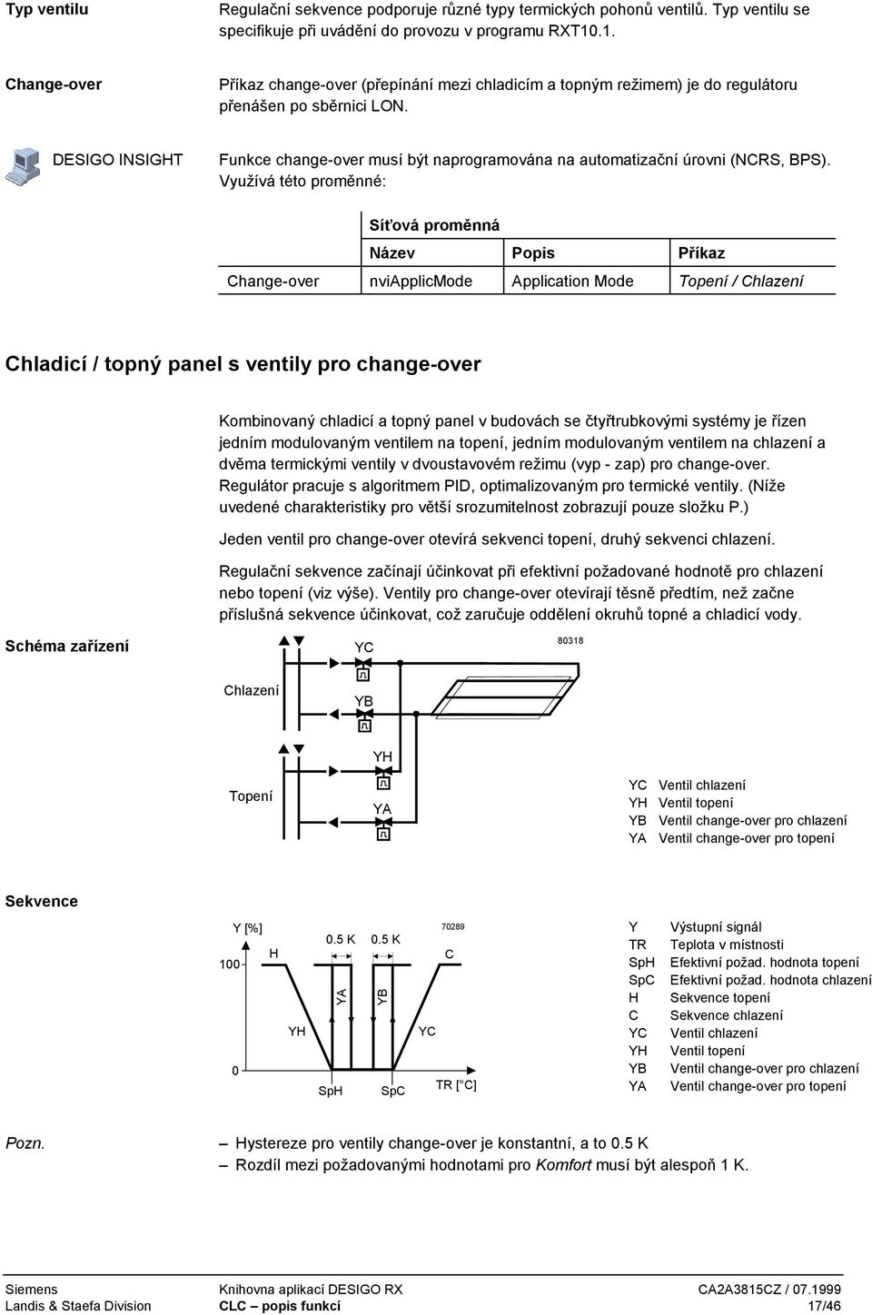 DESIGO INSIGHT Funkce change-over musí být naprogramována na automatizační úrovni (NCRS, BPS).