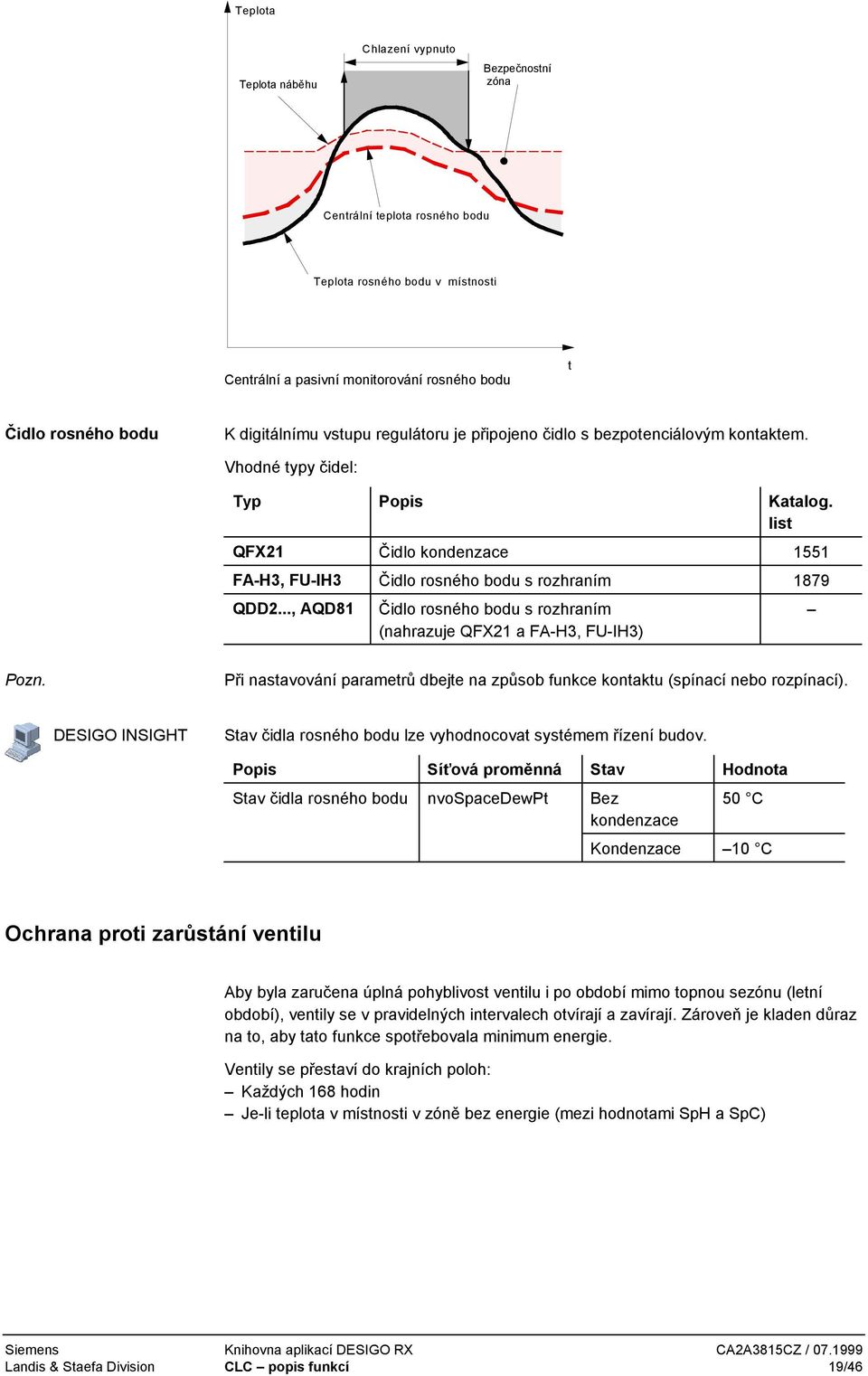 list QFX21 Čidlo kondenzace 1551 FA-H3, FU-IH3 Čidlo rosného bodu s rozhraním 1879 QDD2..., AQD81 Čidlo rosného bodu s rozhraním (nahrazuje QFX21 a FA-H3, FU-IH3) Pozn.