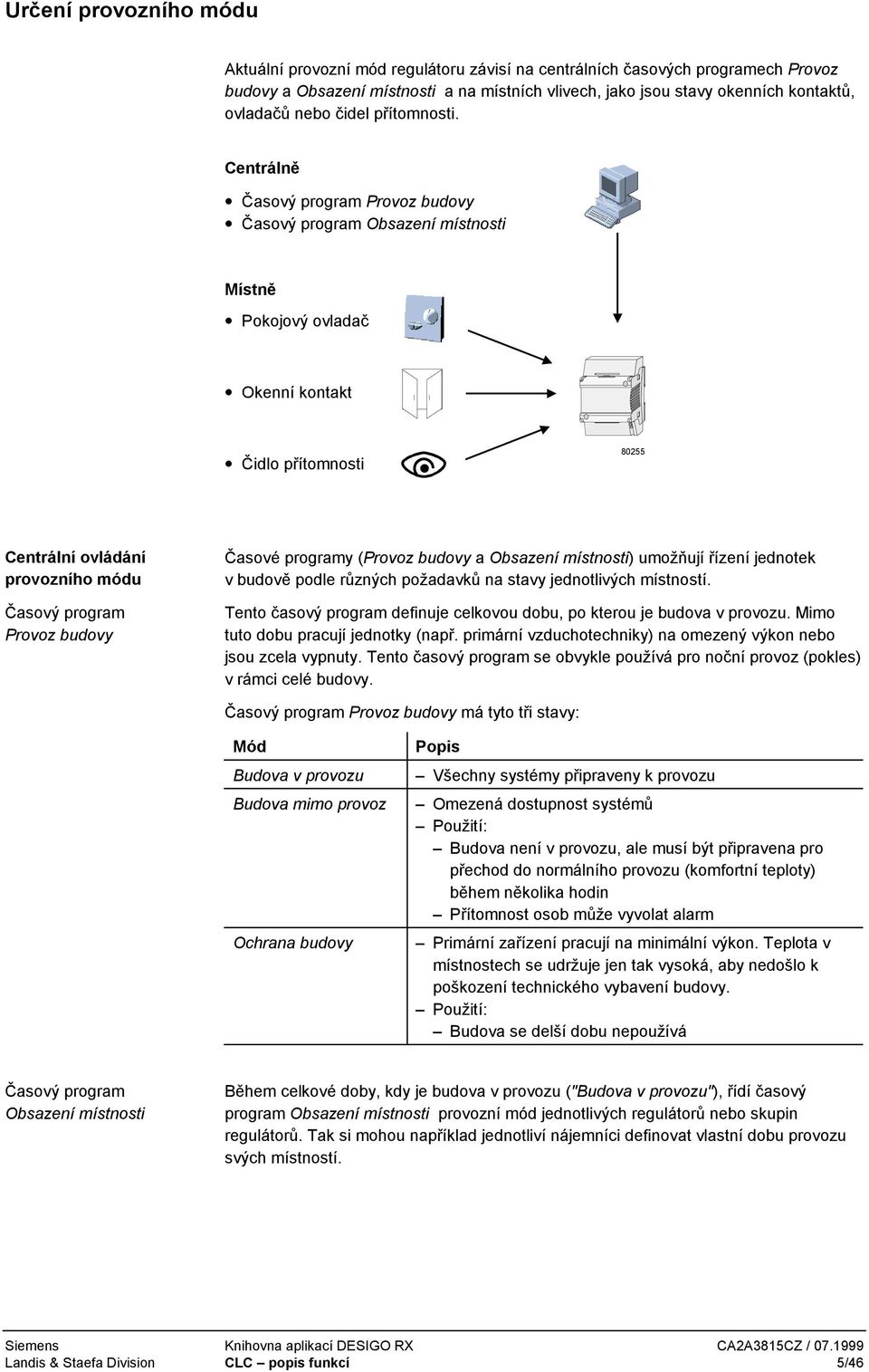 Centrálně Časový program Provoz budovy Časový program Obsazení místnosti Místně Pokojový ovladač Okenní kontakt Čidlo přítomnosti 80255 Centrální ovládání provozního módu Časový program Provoz budovy
