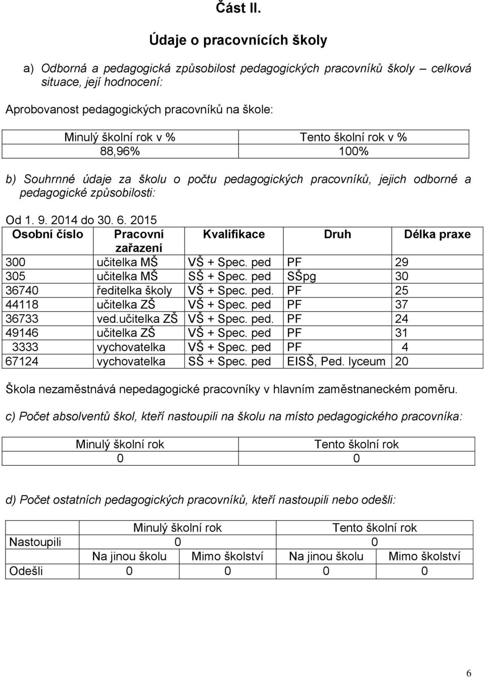 Tento školní rok v % 88,96% 100% b) Souhrnné údaje za školu o počtu pedagogických pracovníků, jejich odborné a pedagogické způsobilosti: Od 1. 9. 2014 do 30. 6.