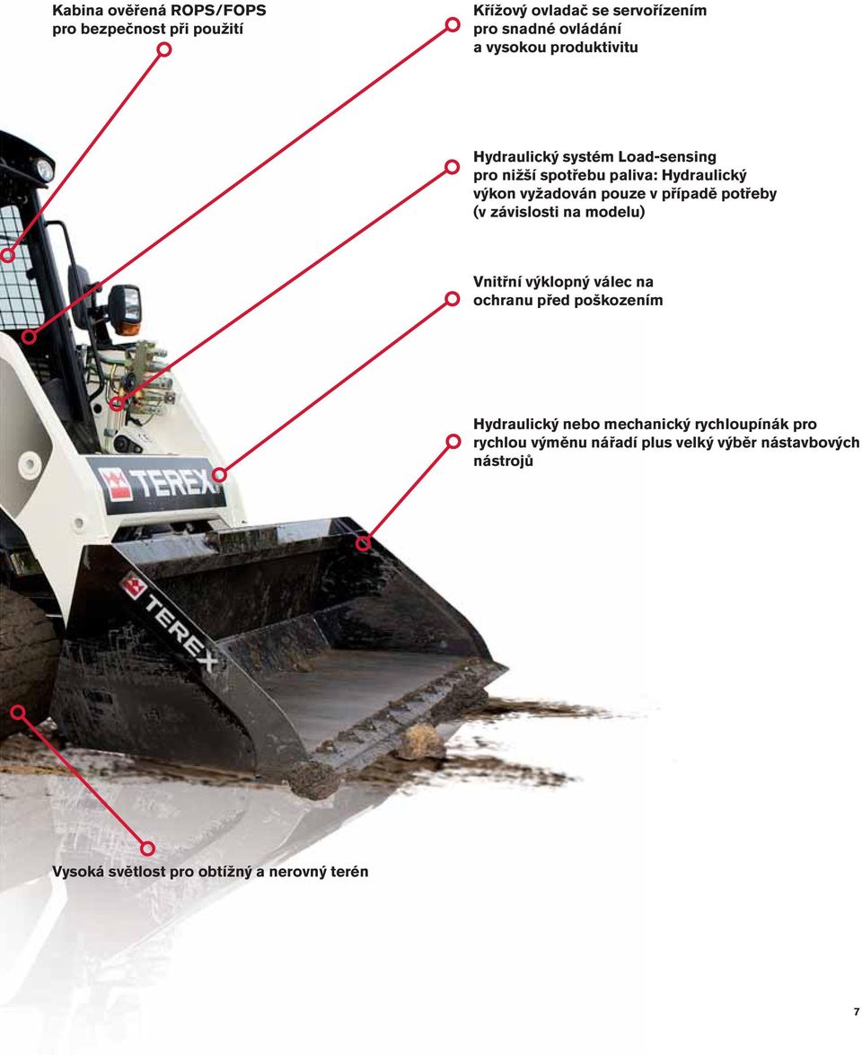 potřeby (v závislosti na modelu) Vnitřní výklopný válec na ochranu před poškozením Hydraulický nebo mechanický