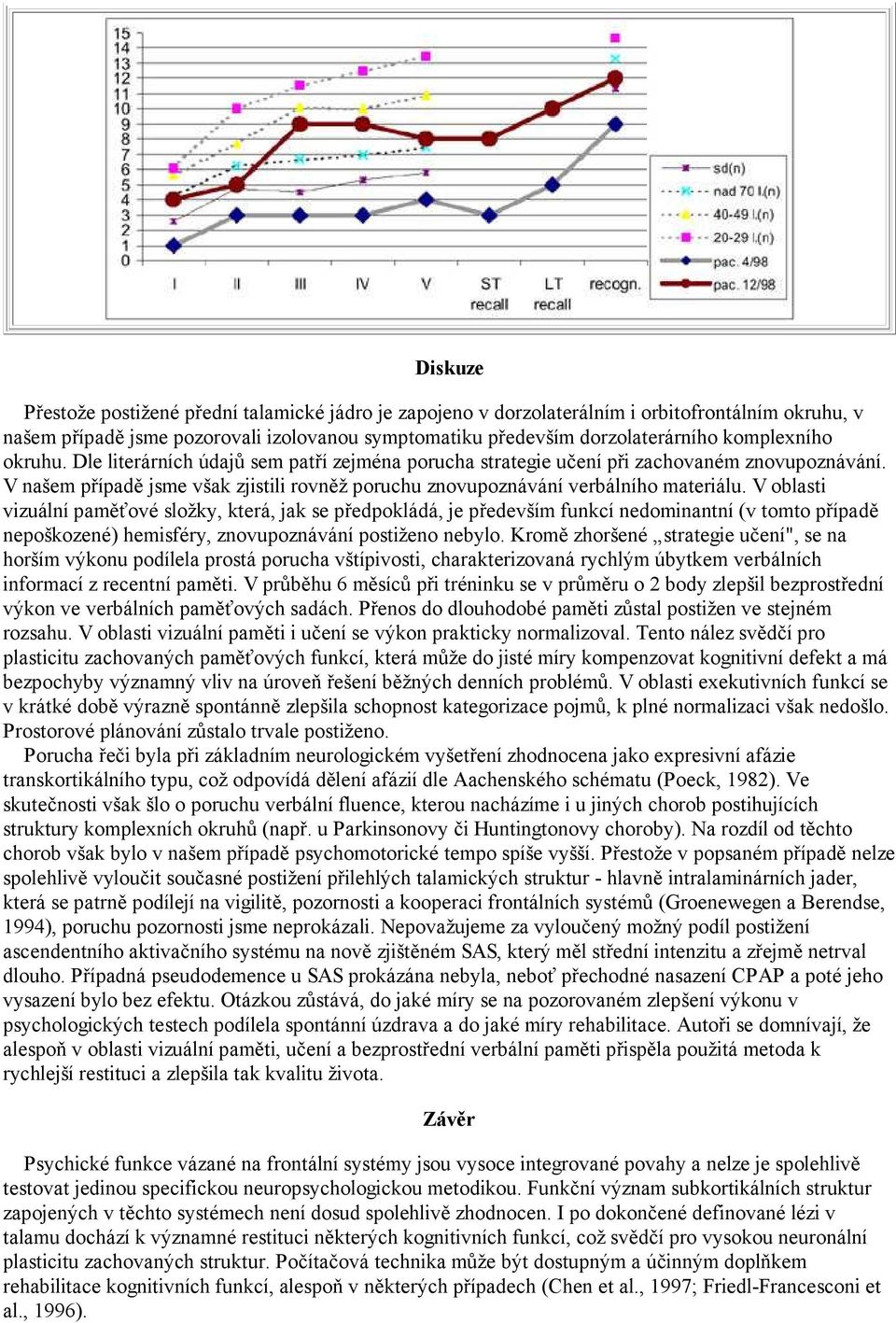 V našem případě jsme však zjistili rovněž poruchu znovupoznávání verbálního materiálu.