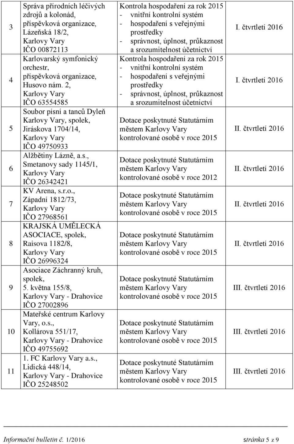 května 155/8, - Drahovice IČO 27002896 Mateřské centrum Karlovy Vary, o.s., Kollárova 551/17, - Drahovice IČO 49755692 1. FC a.s., Lidická 448/14, - Drahovice IČO 25248502 městem městem kontrolované osobě v roce 2012 městem městem městem městem městem I.