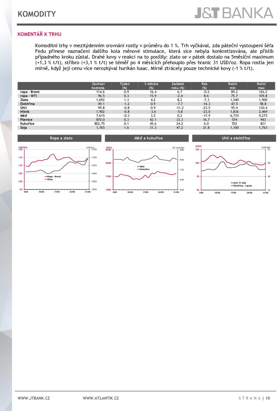 Drahé kovy v reakci na to posílily: zlato se v pátek dostalo na 5měsíční maximum (+1,3 % t/t), stříbro (+3,1 % t/t) se téměř po 4 měsících přehouplo přes hranic 31 USD/oz.