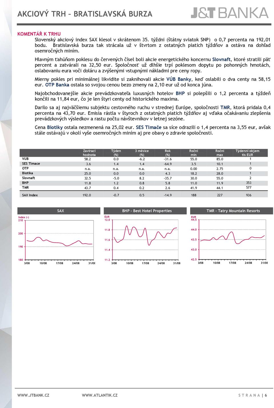 Hlavným ťahúňom poklesu do červených čísel boli akcie energetického koncernu Slovnaft, ktoré stratili päť percent a zatvárali na 32,50 eur.