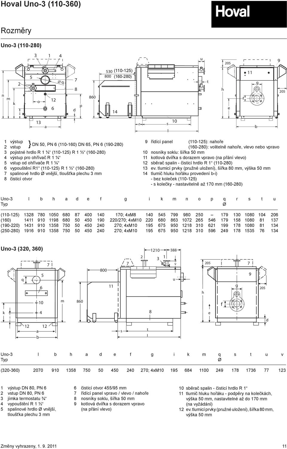 plechu 3 mm 8 čisticí otvor 9 řídící panel (110-125): nahoře (160-280): volitelně nahoře, vlevo nebo vpravo 10 nosníky soklu: šířka 50 mm 11 kotlová dvířka s dorazem vpravo (na přání vlevo) 12 sběrač