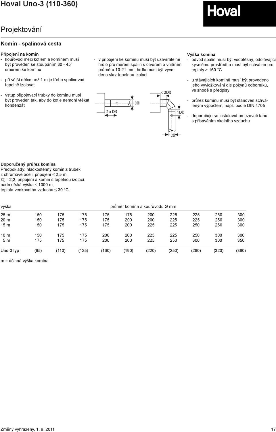 průměru 10-21 mm, hrdlo musí být vyvedeno skrz tepelnou izolaci D < 2D 2 x D 1D Výška komína - odvod spalin musí být vodotěsný, odolávající kyselému prostředí a musí být schválen pro teploty > 160 C