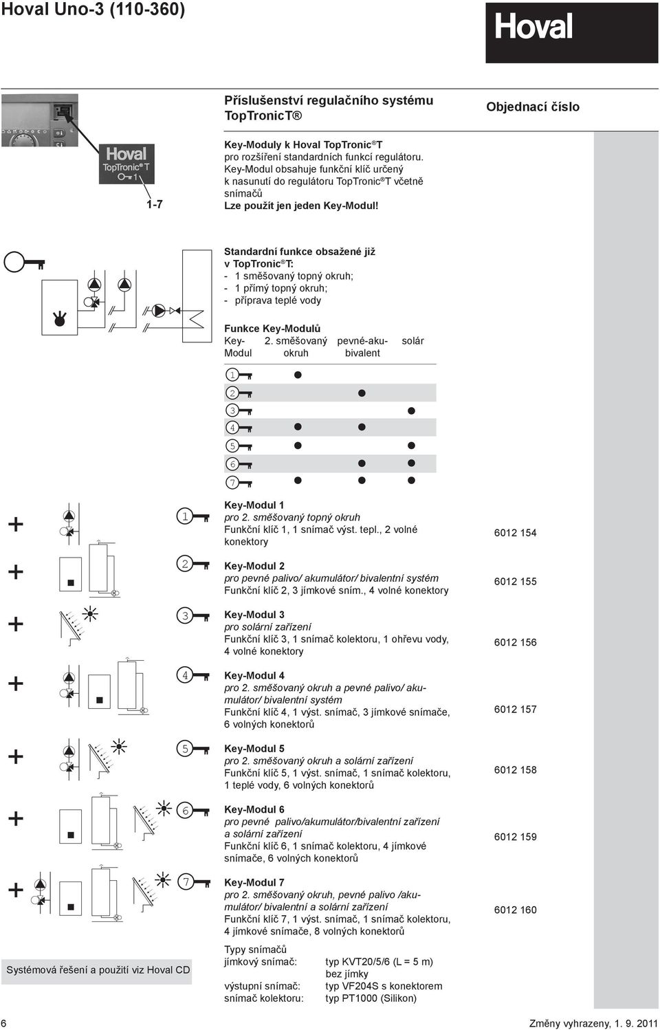 Standardní funkce obsažené již v TopTronic T: - 1 směšovaný topný okruh; - 1 přímý topný okruh; - příprava teplé vody Funkce Key-Modulů Key- 2.
