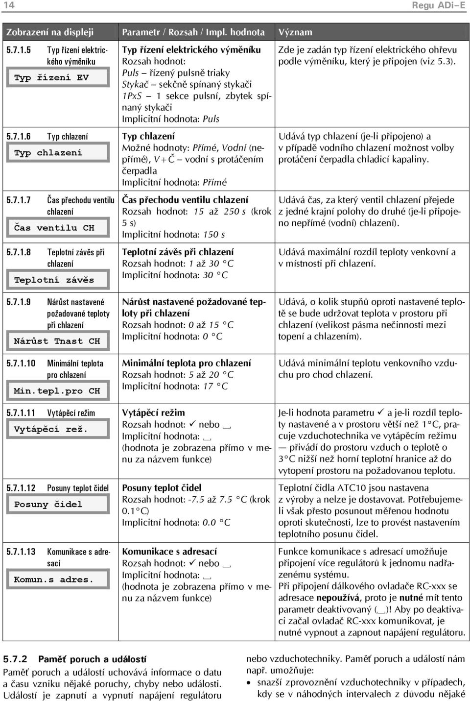 Implicitní hodnota: Puls Typ chlazení Možné hodnoty: Přímé, Vodní (nepřímé), V+Č vodní s protáčením čerpadla Implicitní hodnota: Přímé Čas přechodu ventilu chlazení Rozsah hodnot: 15 až 250 s (krok 5