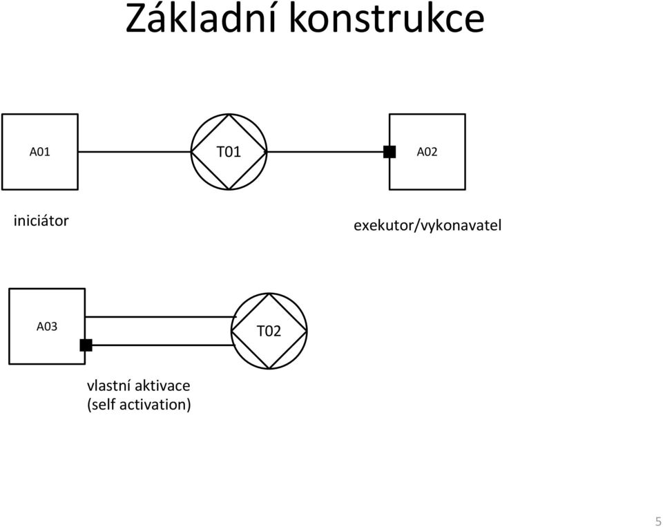 exekutor/vykonavatel A03