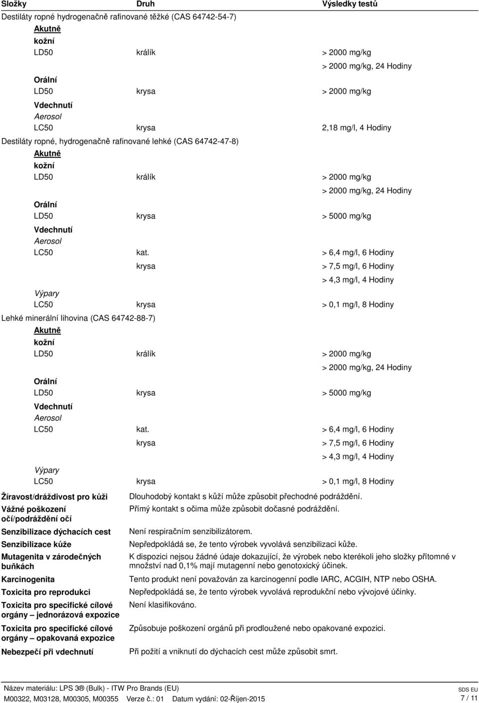 > 6,4 mg/l, 6 Hodiny krysa > 7,5 mg/l, 6 Hodiny > 4, mg/l, 4 Hodiny Výpary LC50 krysa > 0,1 mg/l, 8 Hodiny Lehké minerální lihovina (CAS 64742887) Akutně kožní LD50 králík > 2000 mg/kg > 2000 mg/kg,