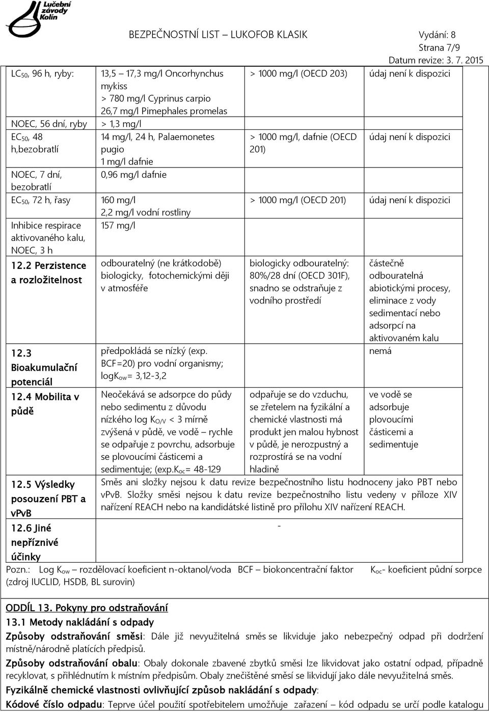 6 Jiné nepříznivé BEZPEČNOSTNÍ LIST LUKOFOB KLASIK Vydání: 8 Strana 7/9 13,5 17,3 mg/l Oncorhynchus > 1000 mg/l (OECD 203) údaj mykiss > 780 mg/l Cyprinus carpio 26,7 mg/l Pimephales promelas > 1,3