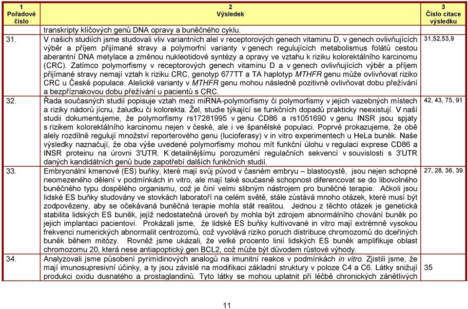 metabolismus folátů cestou aberantní DNA metylace a změnou nukleotidové syntézy a opravy ve vztahu k riziku kolorektálního karcinomu (CRC).