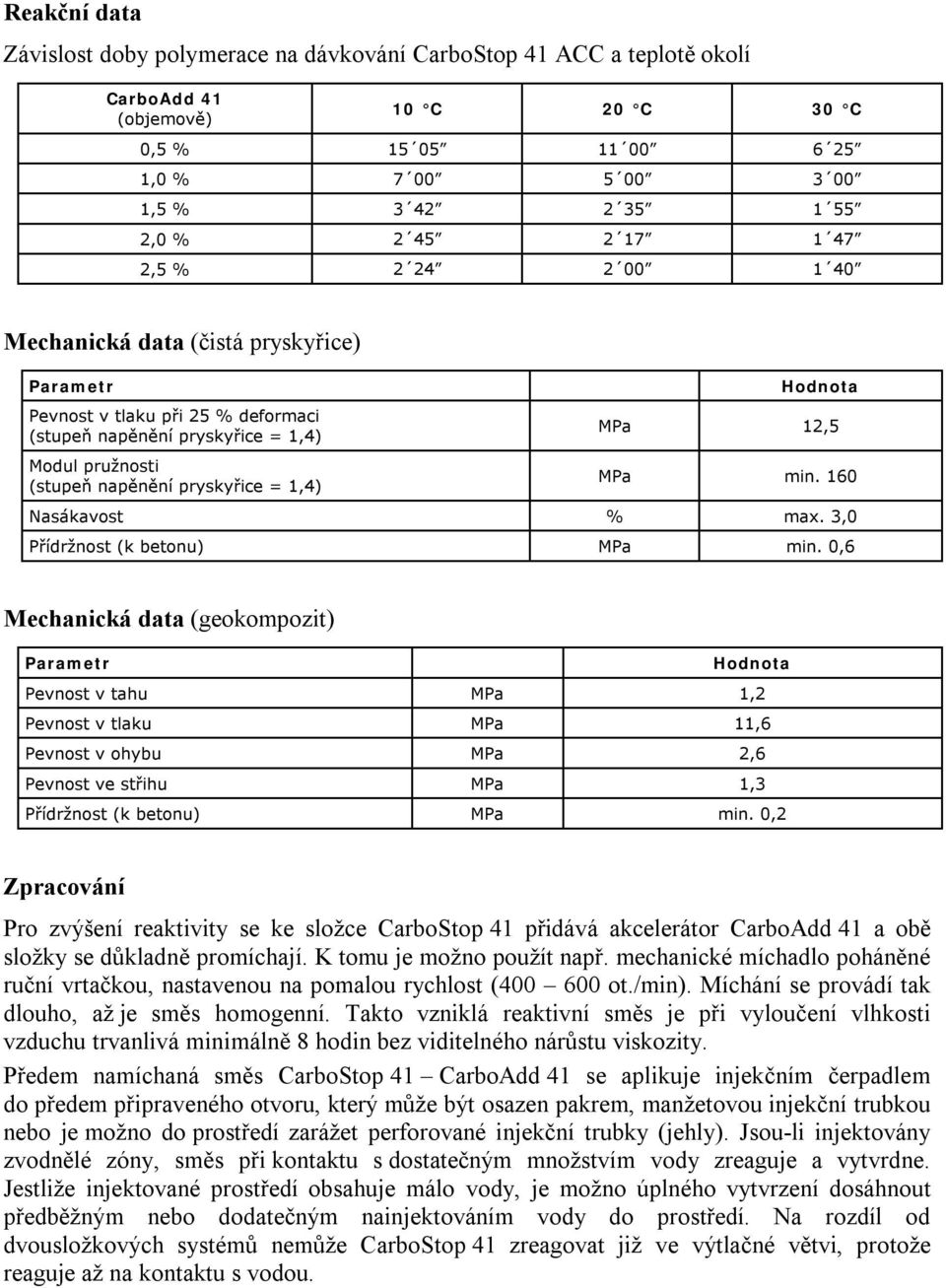 Hodnota MPa 12,5 MPa min. 160 Nasákavost % max. 3,0 Přídržnost (k betonu) MPa min.