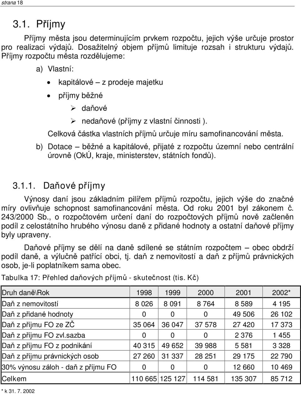 Celková èástka vlastních pøíjmù urèuje míru samofinancování mìsta. b) Dotace bìžné a kapitálové, pøijaté z rozpoètu územní nebo centrální úrovnì (OkÚ, kraje, ministerstev, státních fondù). 3.1.