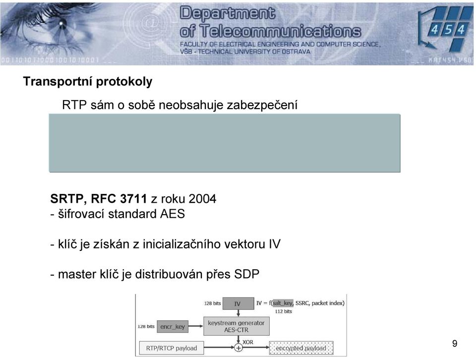 šifrovací standard AES -klíč je získán z