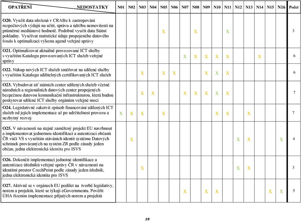 Využívat statistické údaje propojeného datového fondu k optimalizaci výkonu agend veřejné správy O21.