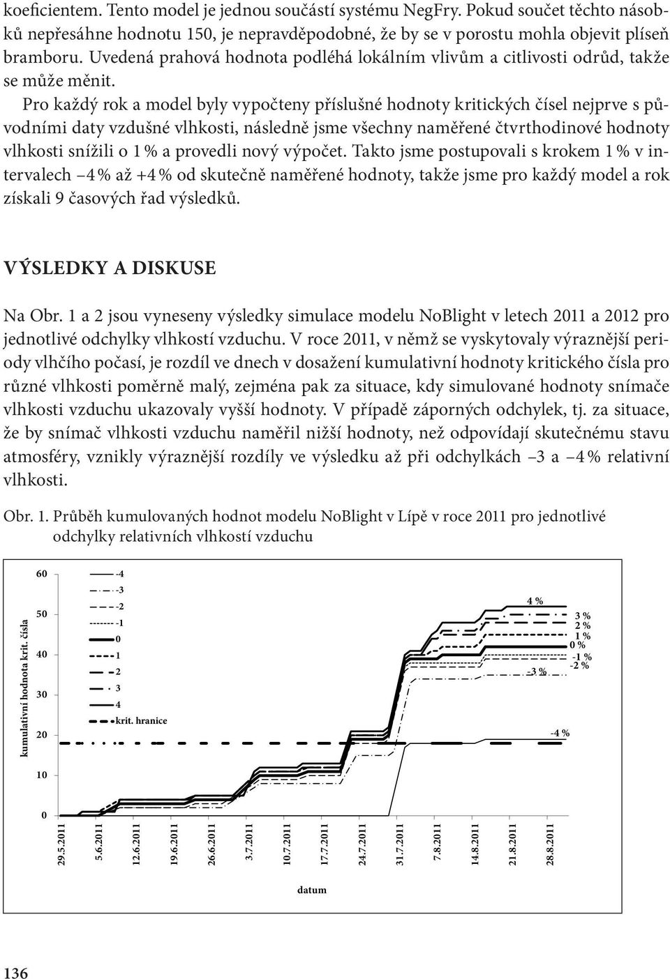 Pro každý rok a model byly vypočteny příslušné hodnoty kritických čísel nejprve s původními daty vzdušné vlhkosti, následně jsme všechny naměřené čtvrthodinové hodnoty vlhkosti snížili o 1 % a