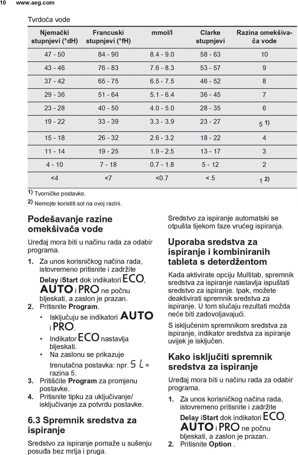 7 < 5 1 2) 1) Tvorničke postavke. 2) Nemojte koristiti sol na ovoj razini. Podešavanje razine omekšivača vode Uređaj mora biti u načinu rada za odabir programa. 1. Za unos korisničkog načina rada, istovremeno pritisnite i zadržite Delay istart dok indikatori, i ne počnu bljeskati, a zaslon je prazan.