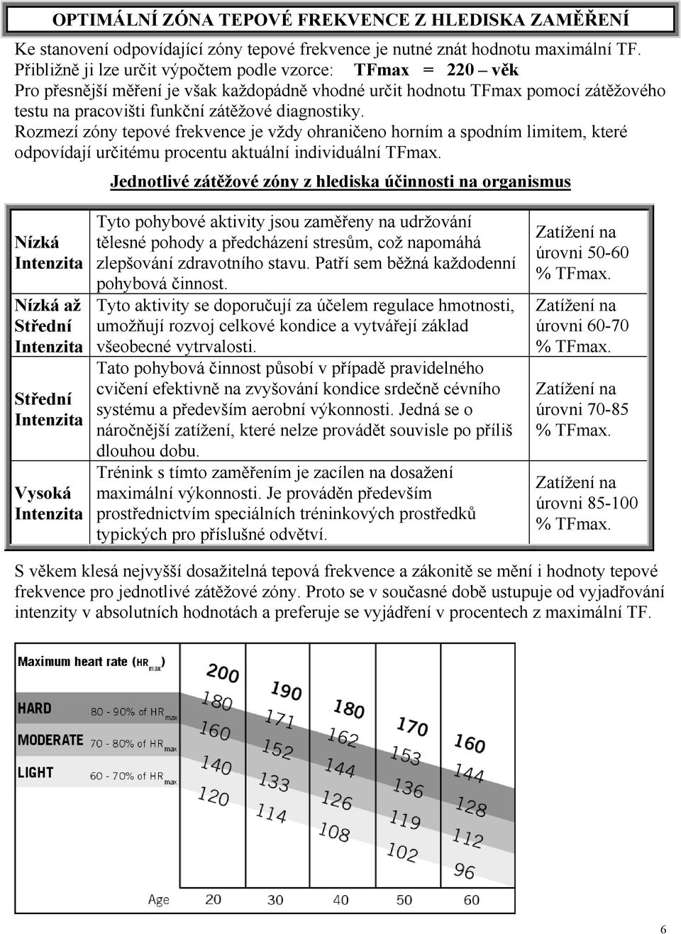 Rozmezí zóny tepové frekvence je vždy ohraničeno horním a spodním limitem, které odpovídají určitému procentu aktuální individuální TFmax.