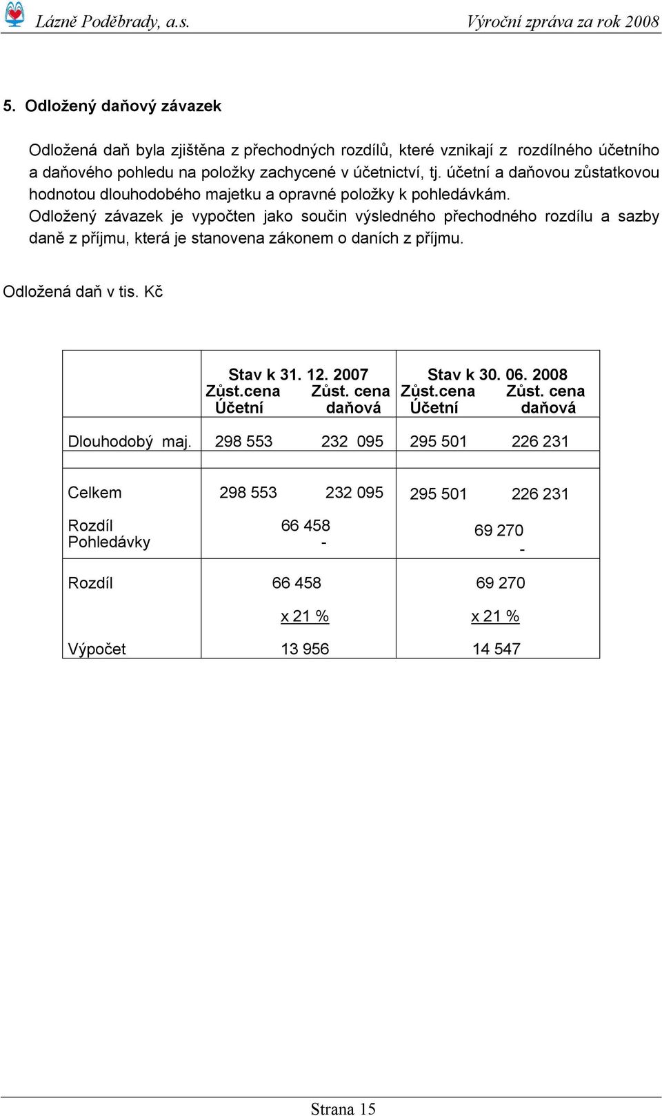 Odložený závazek je vypočten jako součin výsledného přechodného rozdílu a sazby daně z příjmu, která je stanovena zákonem o daních z příjmu. Odložená daň v tis. Kč Stav k 31. 12.