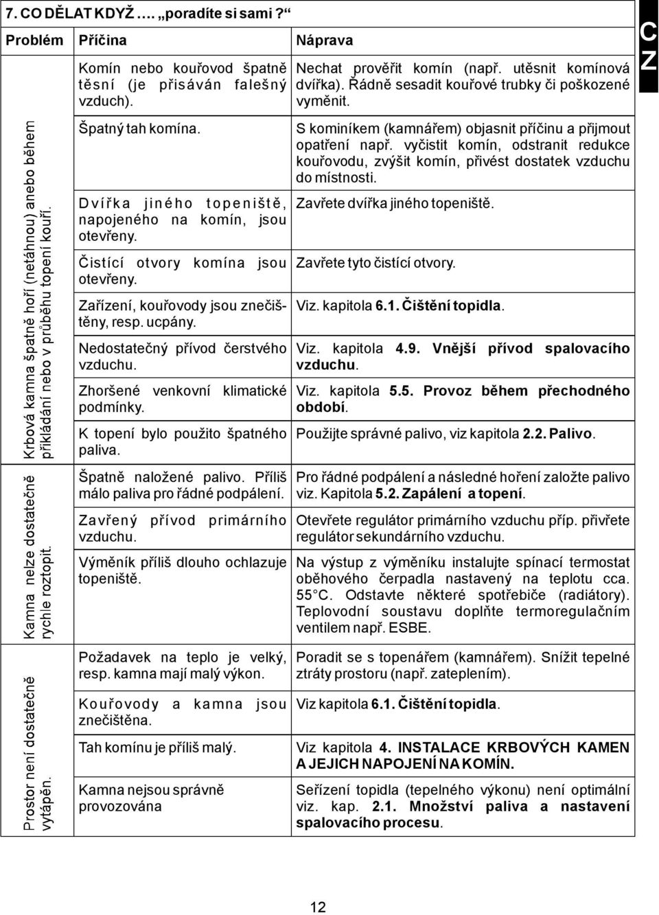 Nedostatečný přívod čerstvého vzduchu. Zhoršené venkovní klimatické podmínky. K topení bylo použito špatného paliva. Špatně naložené palivo. Příliš málo paliva pro řádné podpálení.