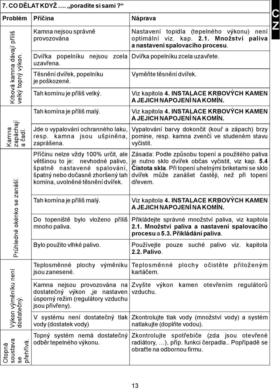 Příčinu nelze vždy 100% určit, ale většinou to je: nevhodné palivo, špatně nastavené spalování, špatný nebo dočasně zhoršený tah komína, uvolněné těsnění dvířek.