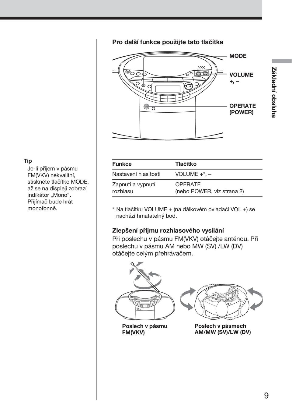 Funkce Tlačítko Nastavení hlasitosti VOLUME +*, Zapnutí a vypnutí OPERATE rozhlasu (nebo POWER, viz strana 2) * Na tlačítku VOLUME + (na dálkovém ovladači VOL