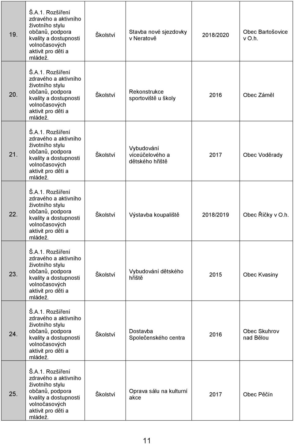 Výstavba koupaliště 2018/2019 Obec Říčky v O.h. 23. Vybudování dětského hřiště 2015 Obec Kvasiny 24.