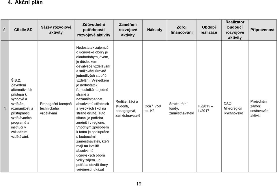 1 Š.B.2. Zavedení alternativních přístupů k výchově a vzdělání, rozmanitosti a přístupnosti vzdělávacích programů a institucí v základním vzdělávání.