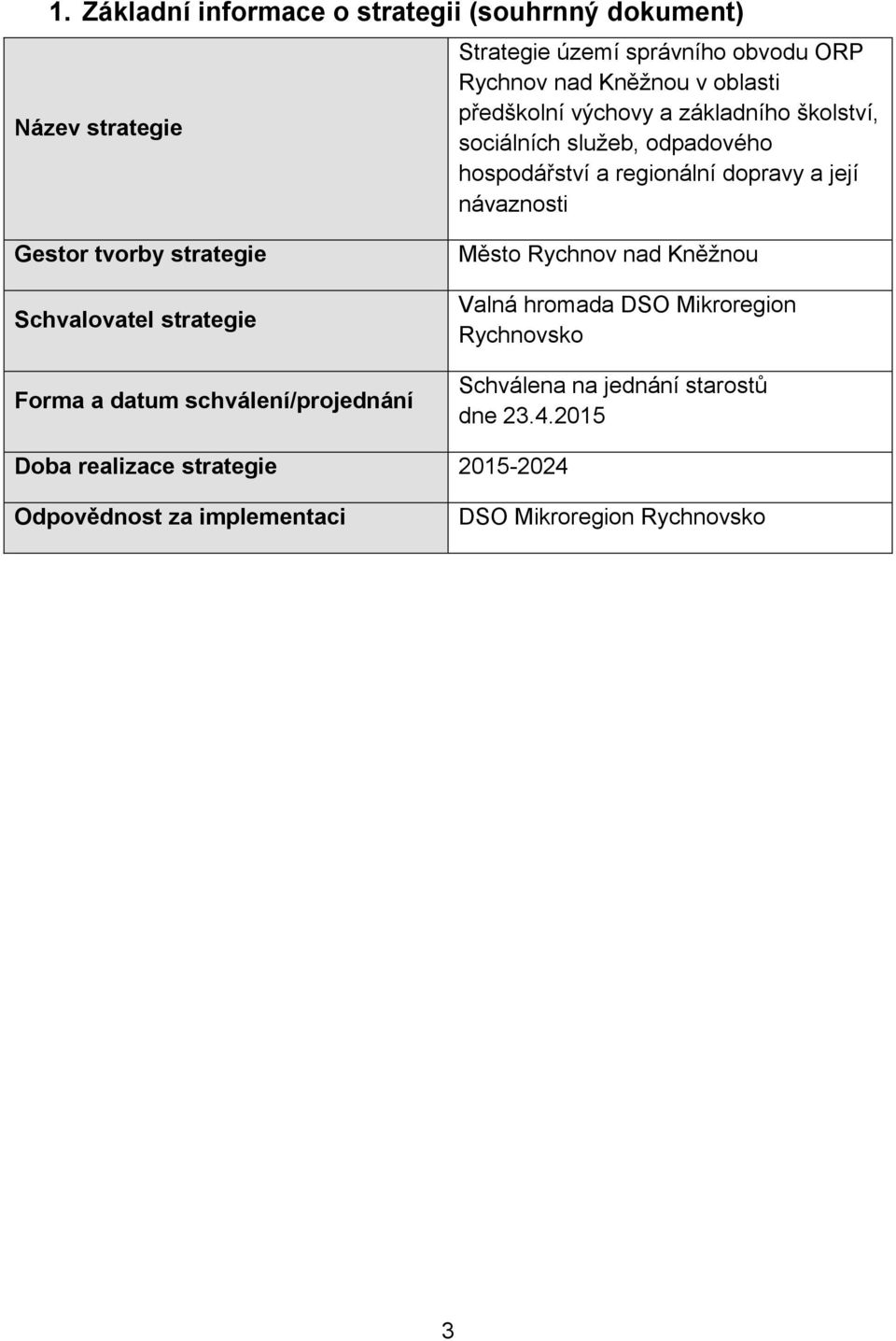 tvorby strategie Schvalovatel strategie Forma a datum schválení/projednání Město Rychnov nad Kněžnou Valná hromada DSO Mikroregion
