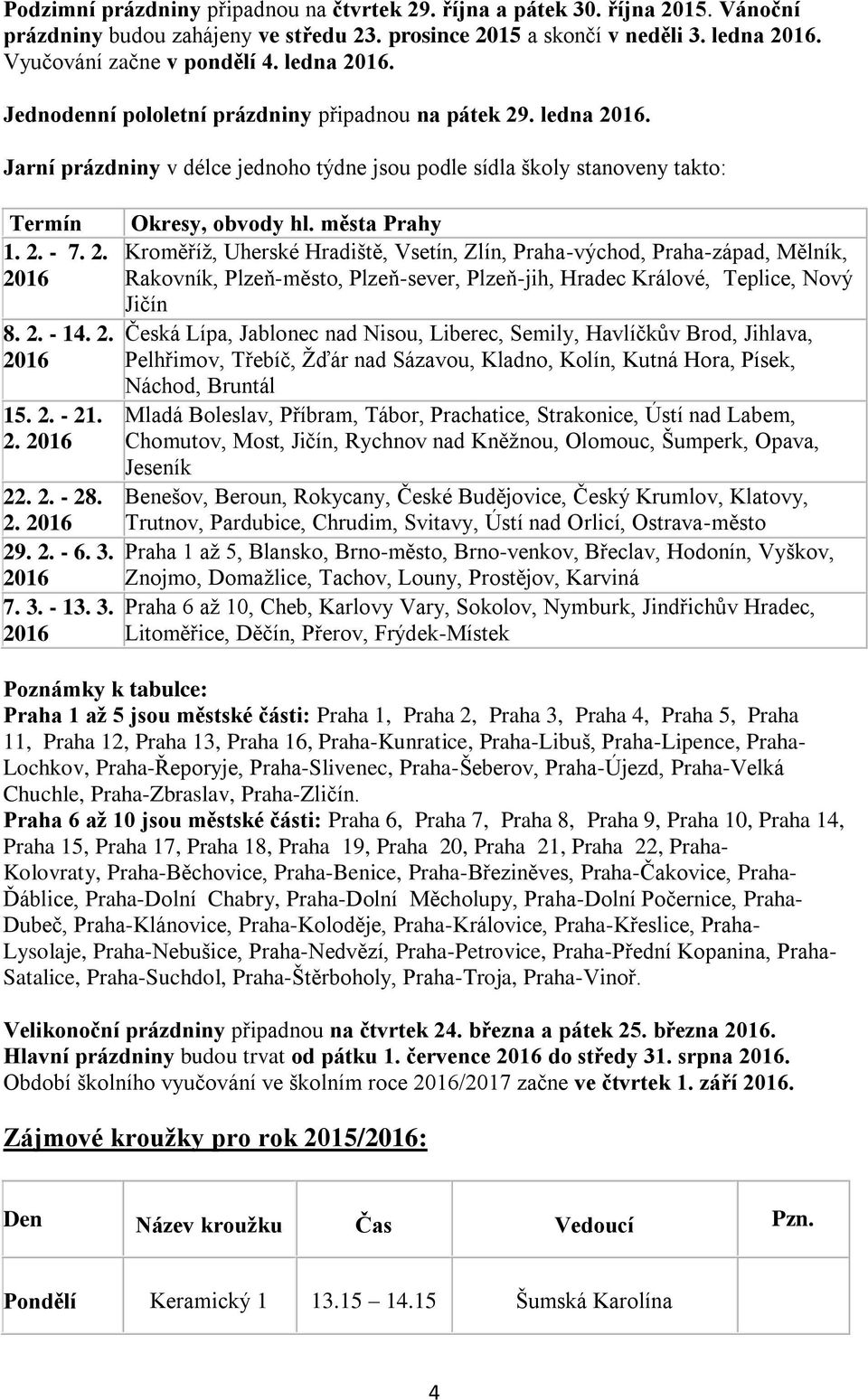 2. Kroměříž, Uherské Hradiště, Vsetín, Zlín, Praha-východ, Praha-západ, Mělník, 20