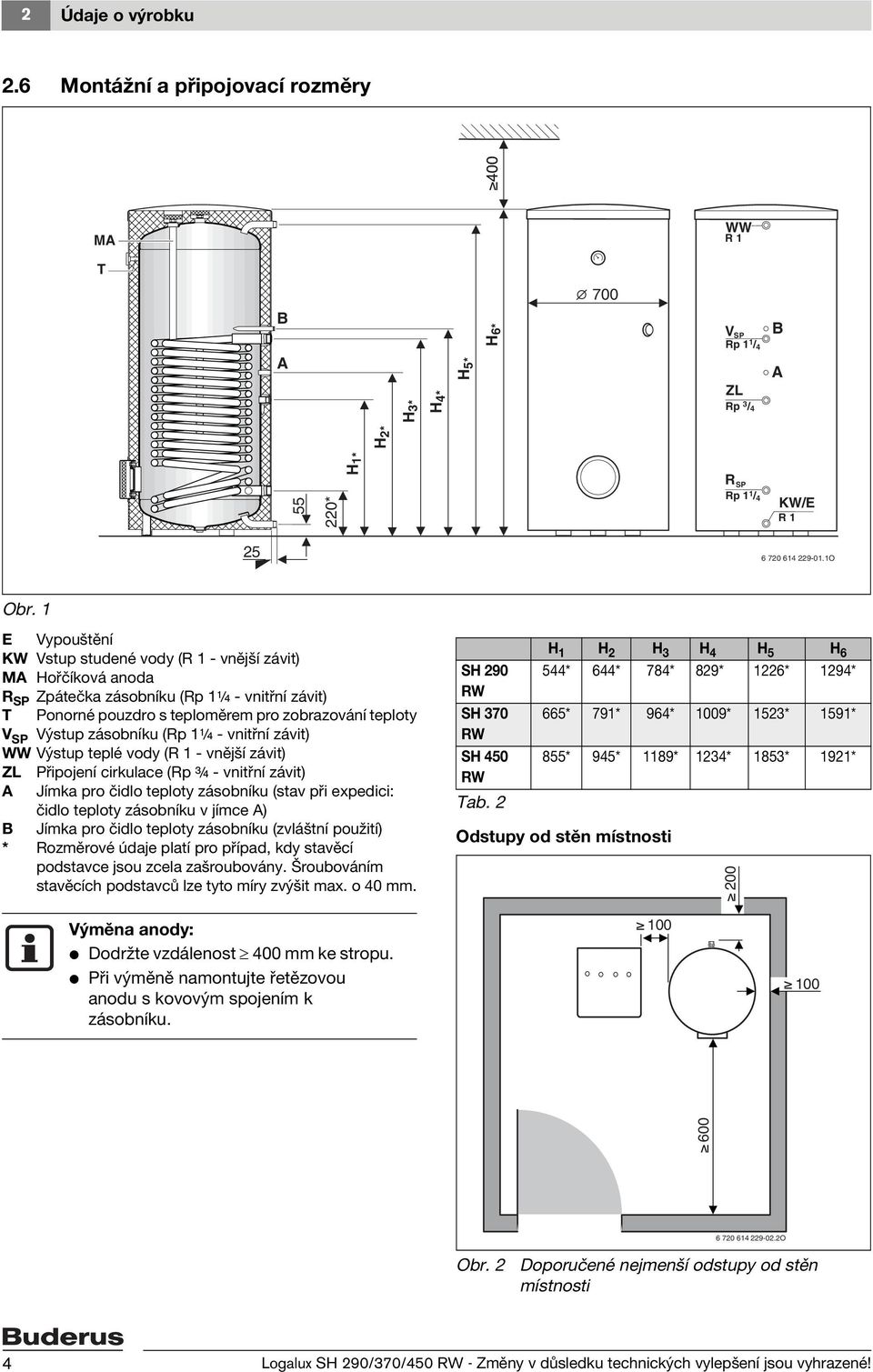 zásobníku (Rp 1¼ - vnitřní závit) WW Výstup teplé vody (R 1 - vnější závit) ZL Připojení cirkulace (Rp ¾ - vnitřní závit) A Jímka pro čidlo teploty zásobníku (stav při expedici: čidlo teploty