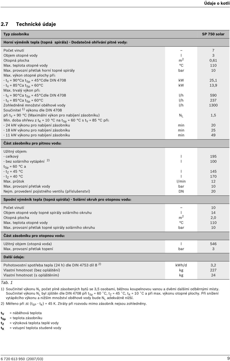 trvalý výkon při: - t V = 90 Ca t Sp = 45 Cdle DIN 4708 - t V = 85 Ca t Sp = 60 C Zohledněné množství oběhové vody Součinitel 1) výkonu dle DIN 4708 při t V = 90 C (Maximální výkon pro nabíjení