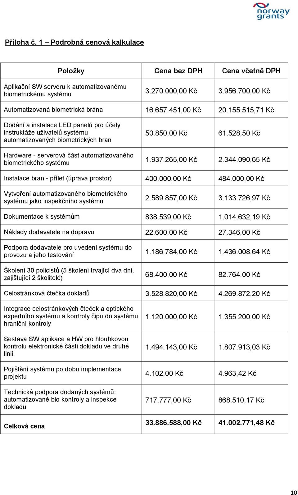 515,71 Kč Dodání a instalace LED panelů pro účely instruktáže uživatelů systému automatizovaných biometrických bran Hardware - serverová část automatizovaného biometrického systému 50.850,00 Kč 61.