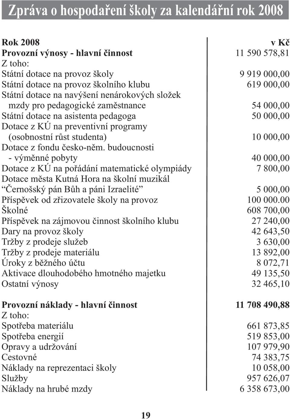 budoucnosti - výměnné pobyty Dotace z KÚ na pořádání matematické olympiády Dotace města Kutná Hora na školní muzikál Černošský pán Bůh a páni Izraelité Příspěvek od zřizovatele školy na provoz Školné